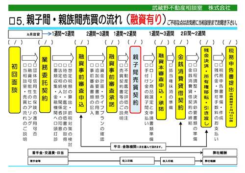 親子間売買の流れ 全体.jpg